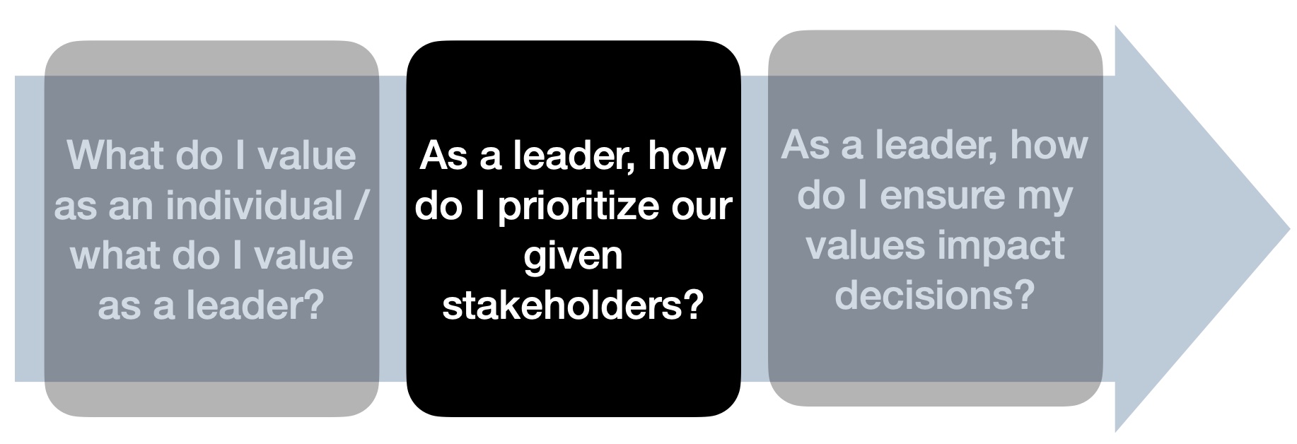 Leadership Monthly Lesson: It's About How Good Others Believe You Are
